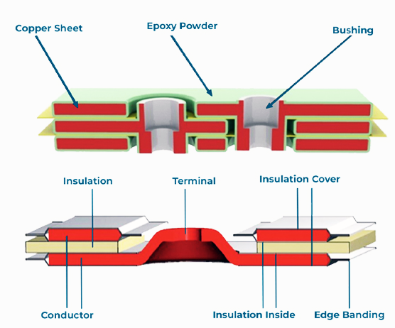 Laminated Busbar 